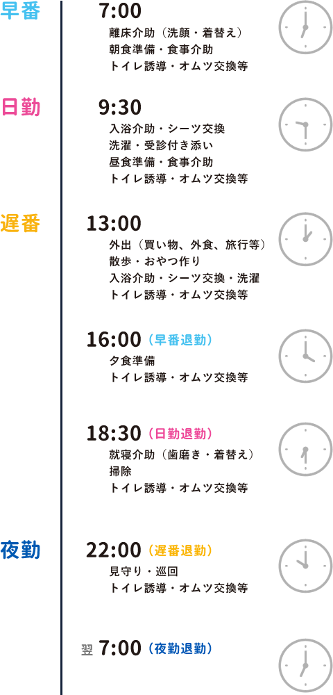 介護士のスケジュールイメージ