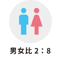 男女比2：8