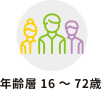 年齢層16～72歳